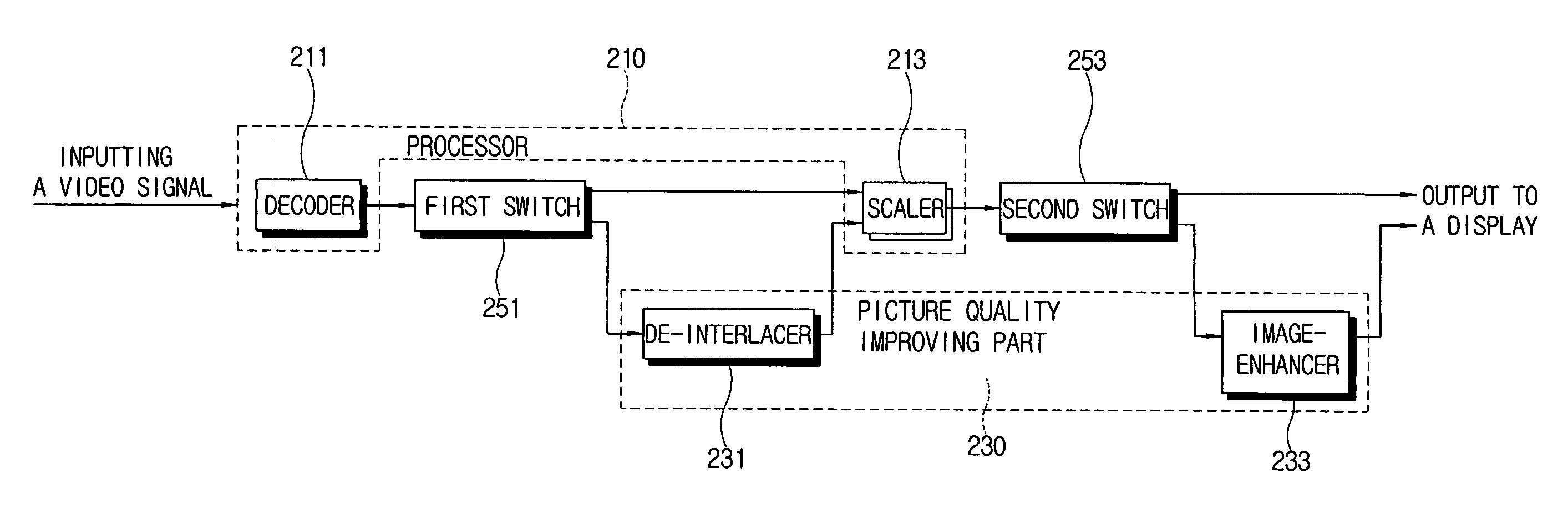 Video signal processing circuit having a bypass mode and display apparatus comprising the same