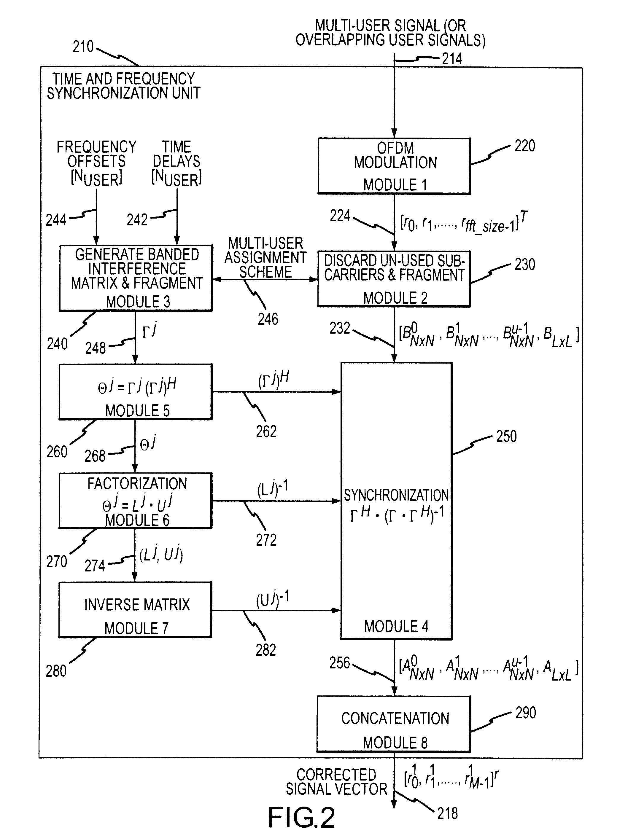 Time and frequency synchronization method for ofdma uplink receivers and base stations