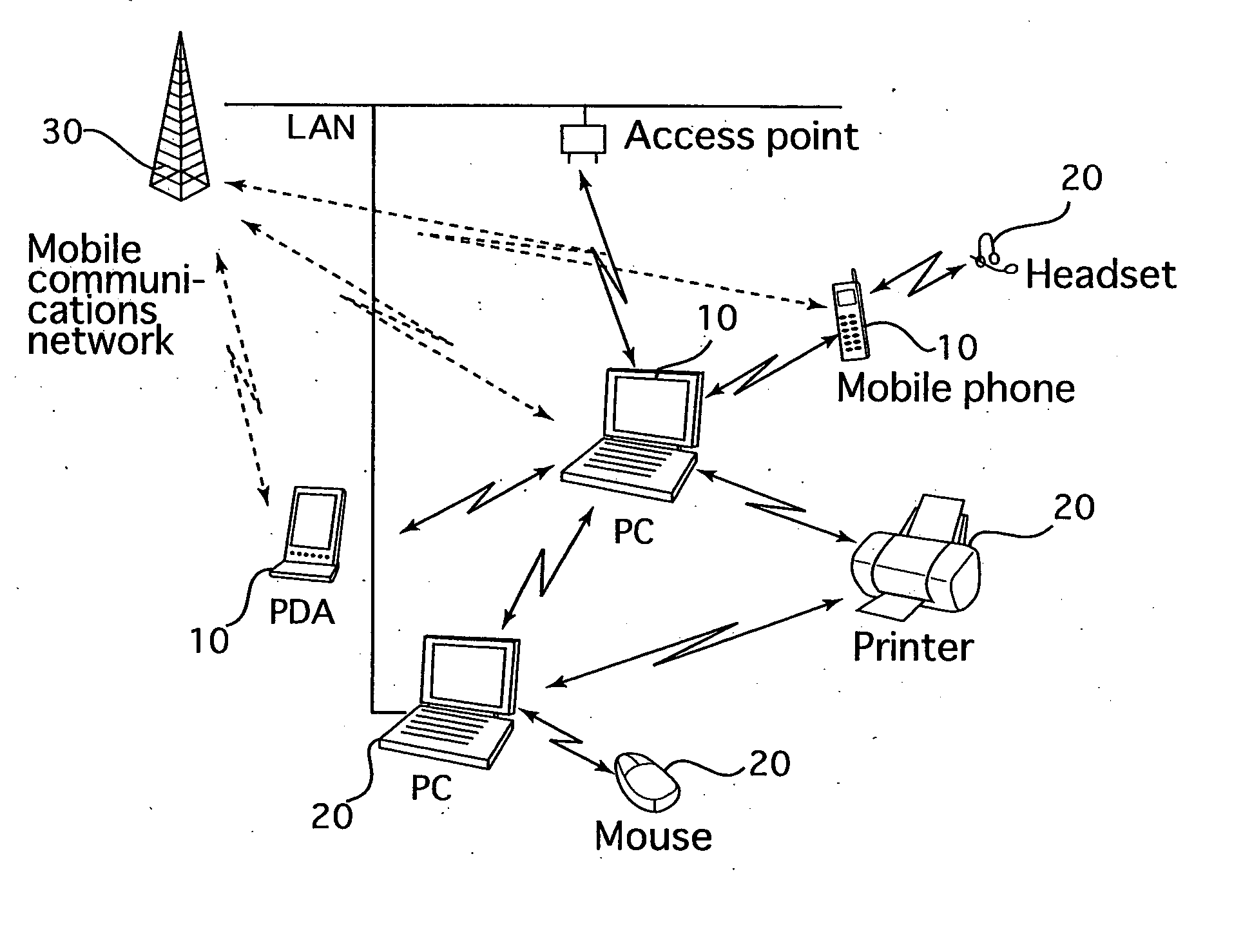 Radio communication apparatus, ad-hoc system and communication system