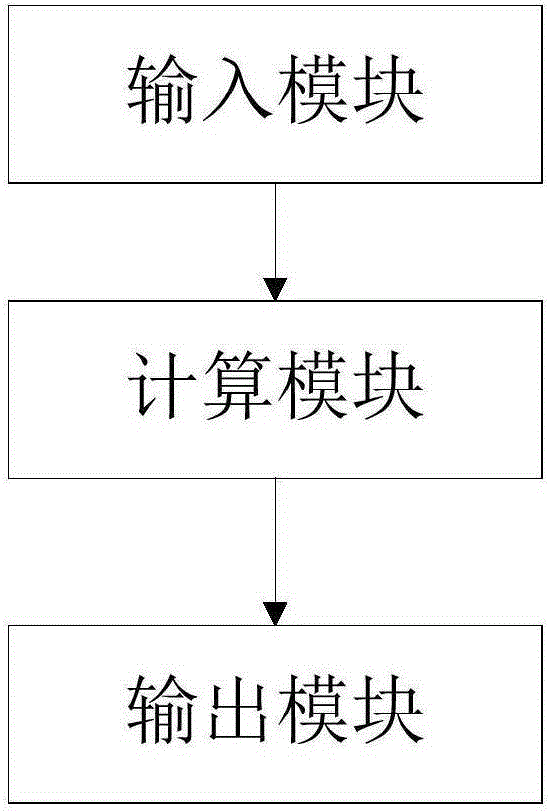 Data analysis processing method and system based on pre-read and post-write