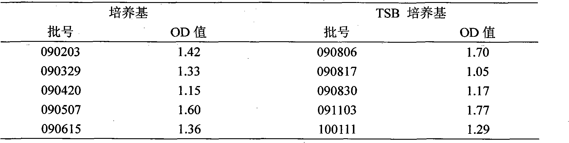 Method for culturing streptococcus penumoniae rich in teichoic acid