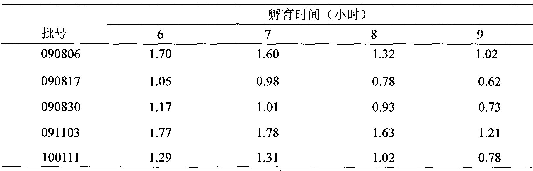 Method for culturing streptococcus penumoniae rich in teichoic acid