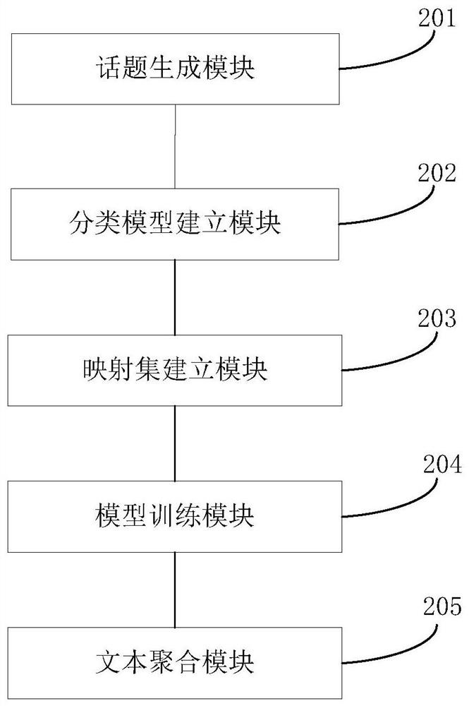 A text aggregation method and system