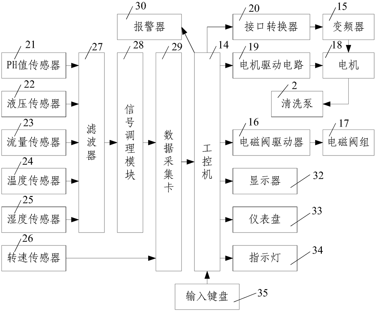 Refrigerator refrigeration pipe automatic cleaning device and method