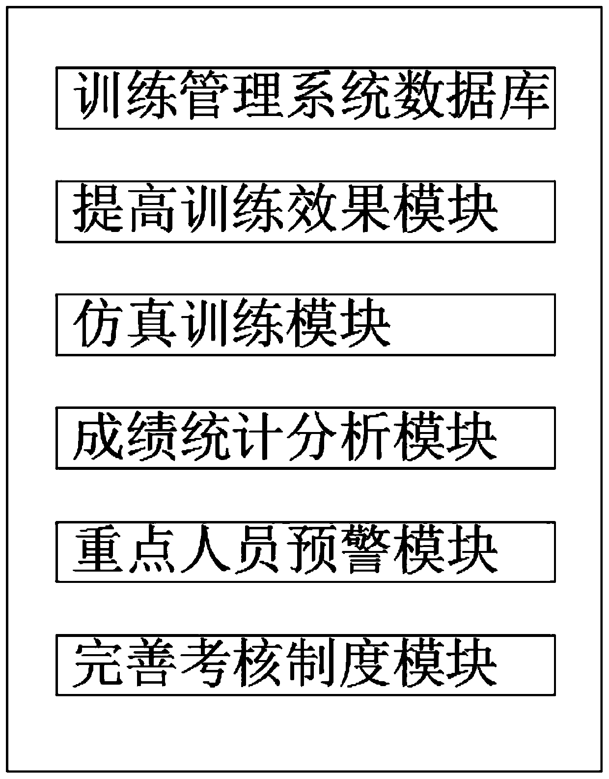 Fireman physical training evaluation management system