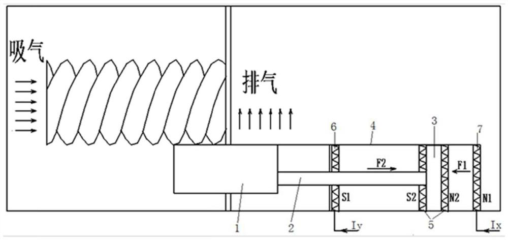 Screw compressor automatic loading and unloading device and its control method, screw compressor