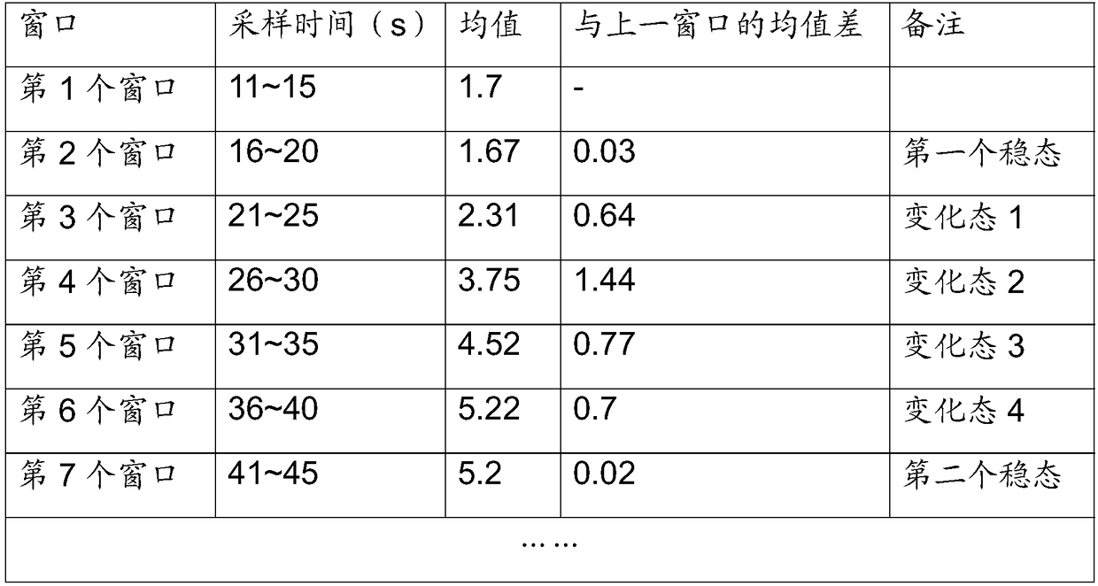 A Window-Based Interpretation Method of Satellite Aperiodic Telemetry Analog Quantities