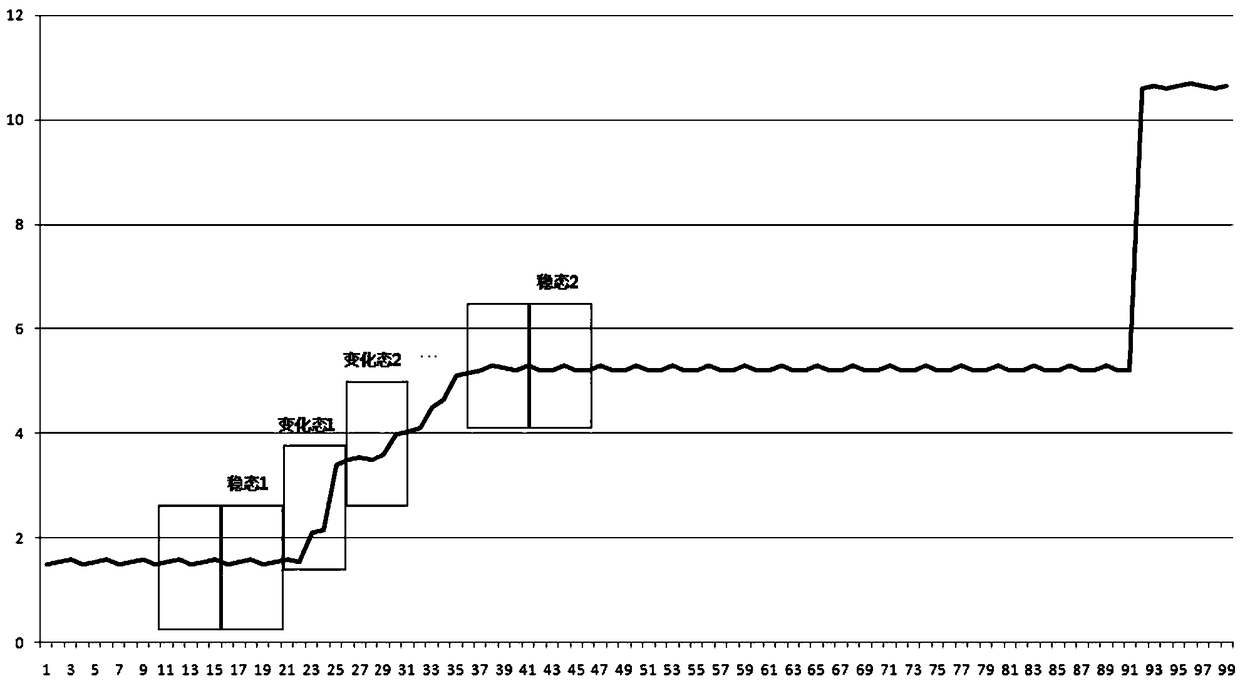 A Window-Based Interpretation Method of Satellite Aperiodic Telemetry Analog Quantities