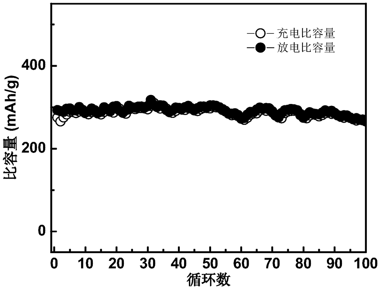 Graphite carbon/ferric oxide composite material and its preparation method and application