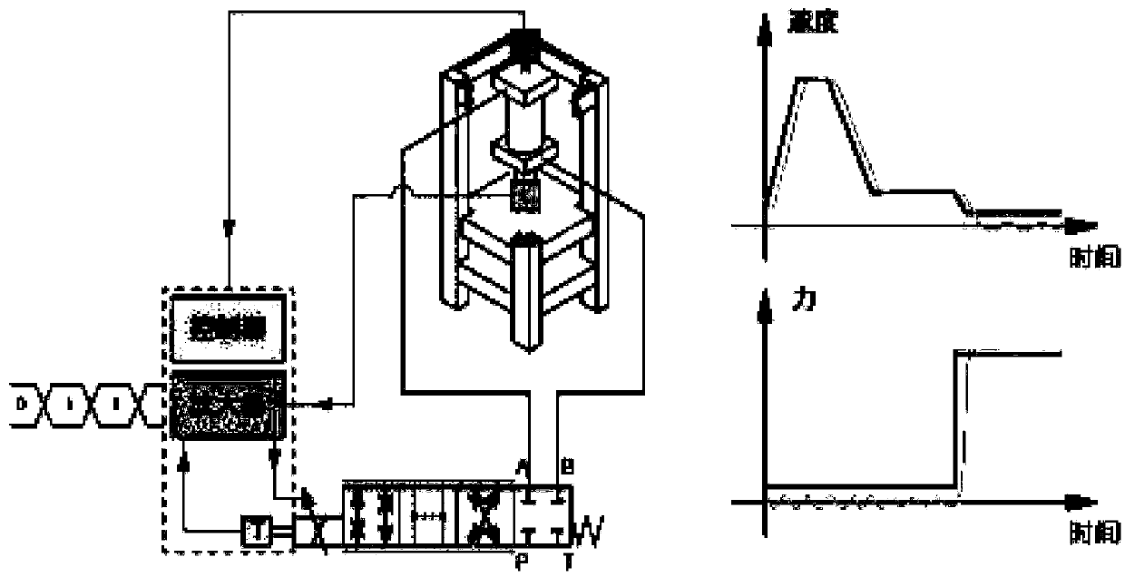 Servo control system of 500 ton four-column hydraulic press
