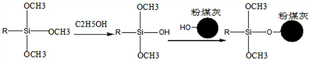 Method for preparing single-component polyurethane coating by coupling agent-modified fly ash