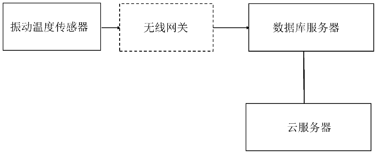 Real-time monitoring method for health of running equipment