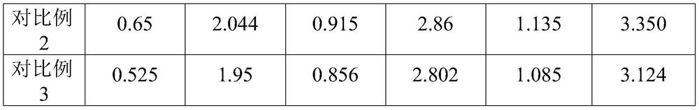 Silica sand for 3D printing and preparation method and application thereof