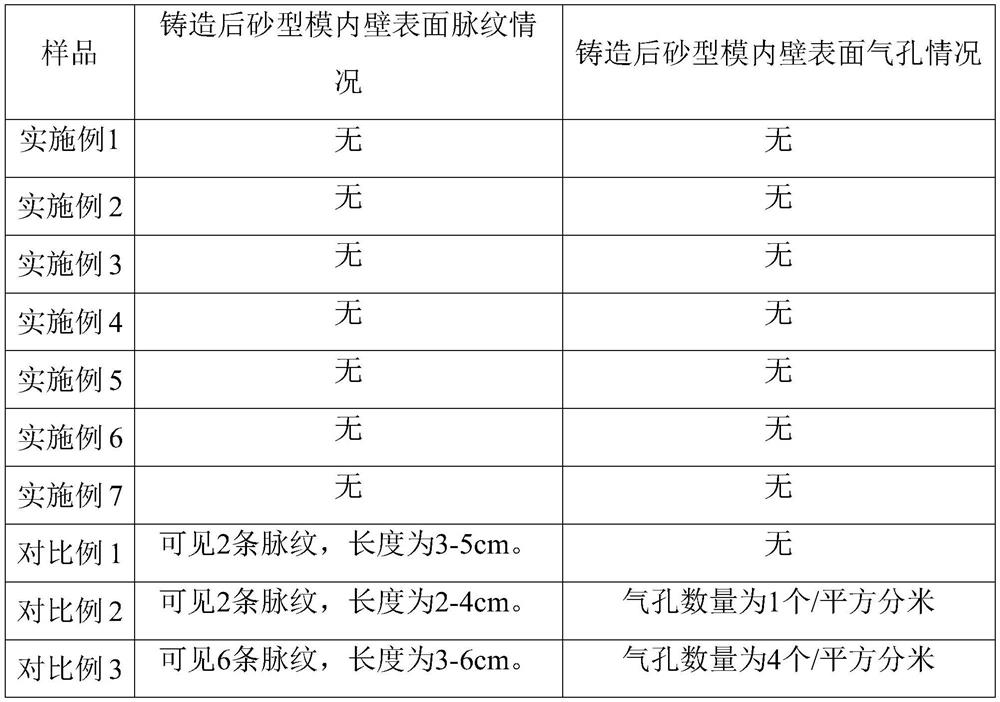 Silica sand for 3D printing and preparation method and application thereof