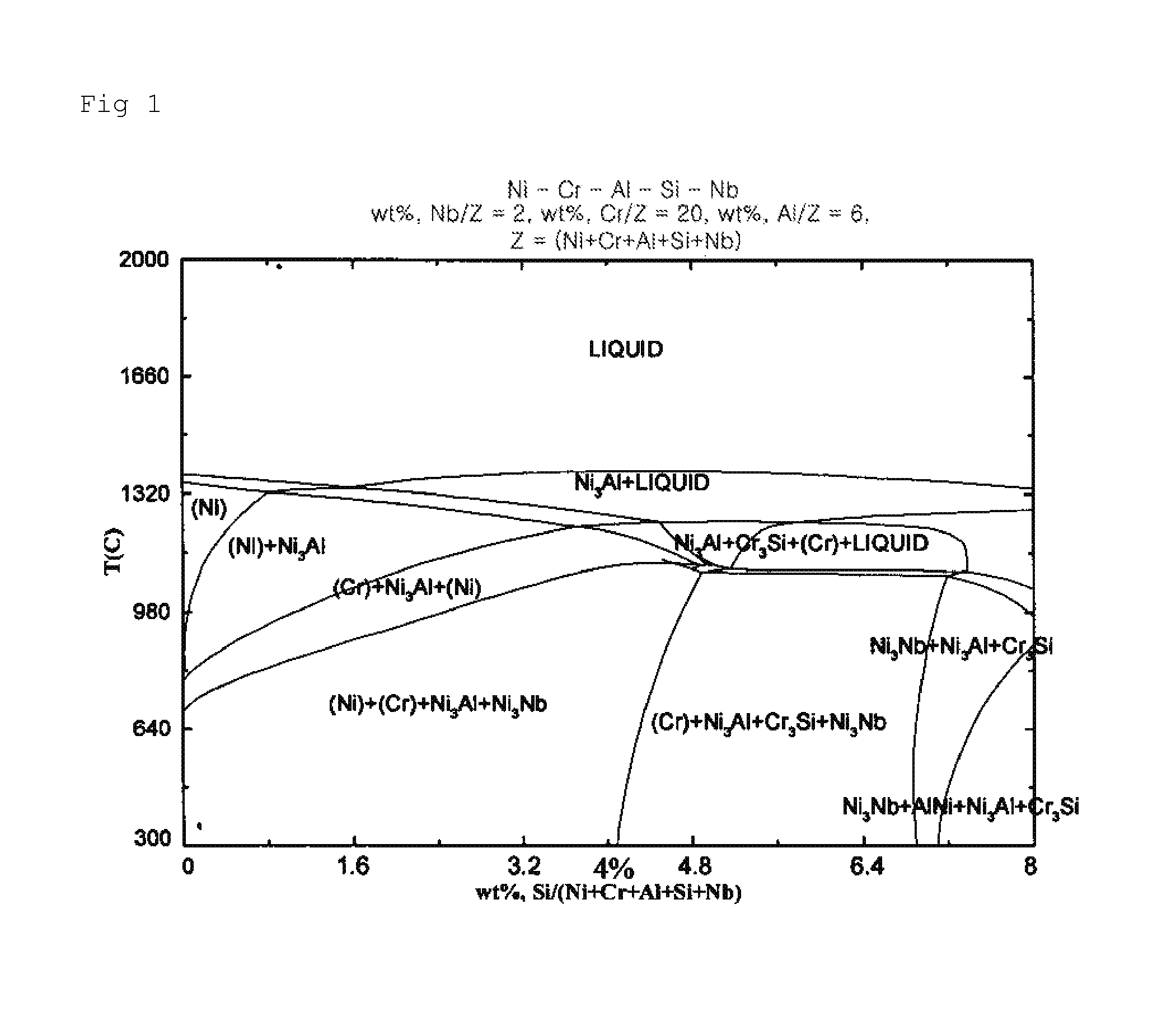 Corrosion Resistant Structural Alloy for Electrolytic Reduction Equipment for Spent Nuclear Fuel