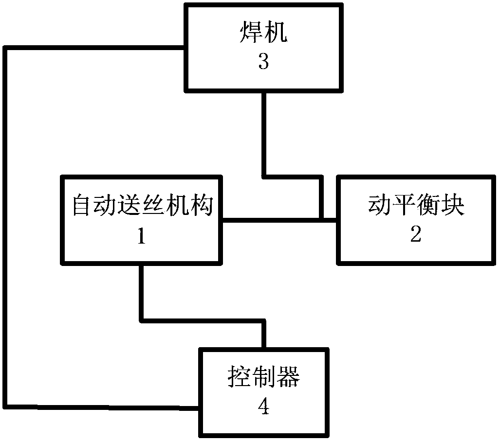 Dynamic balance automatic welding device