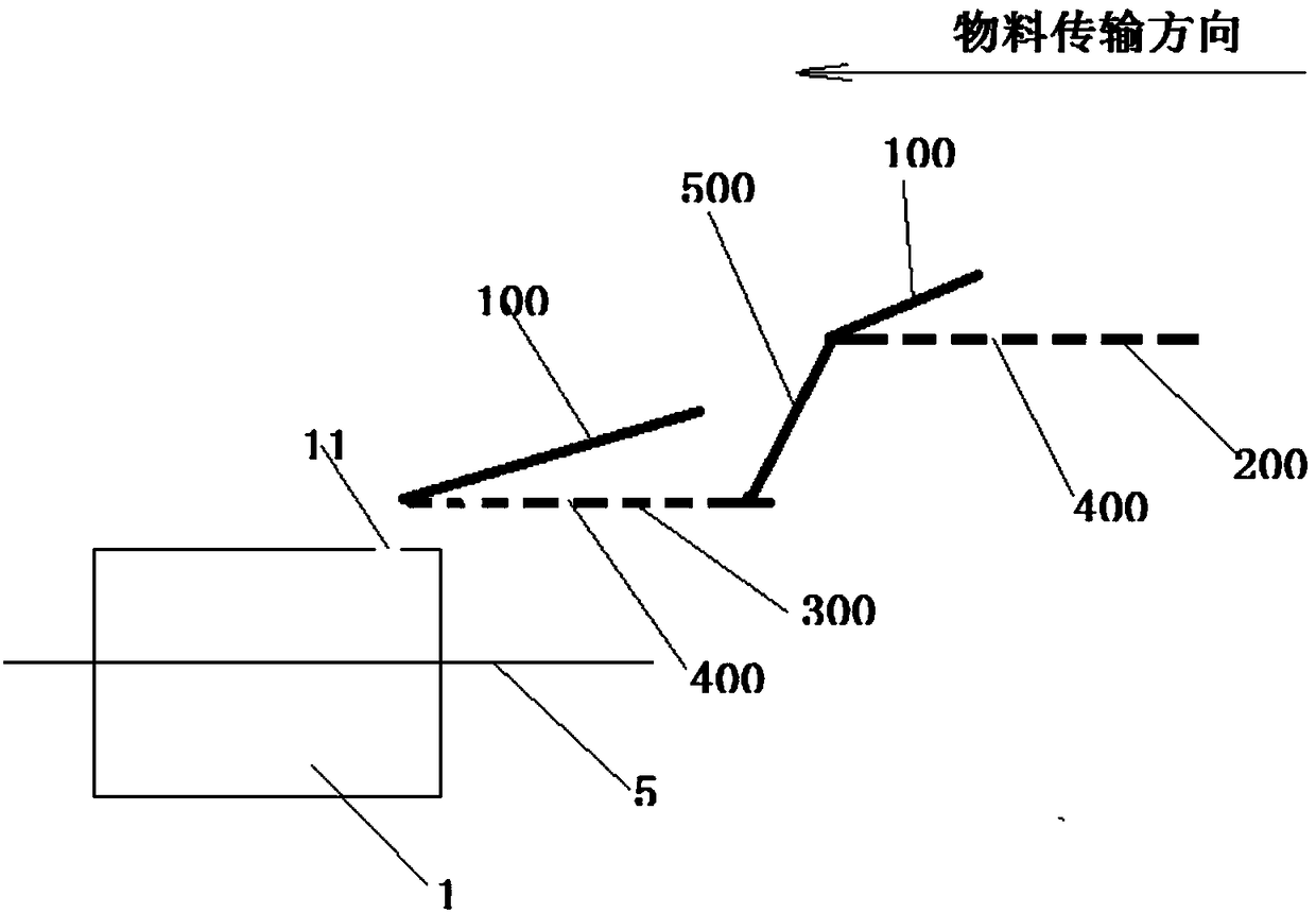 An Improved Material Handling System