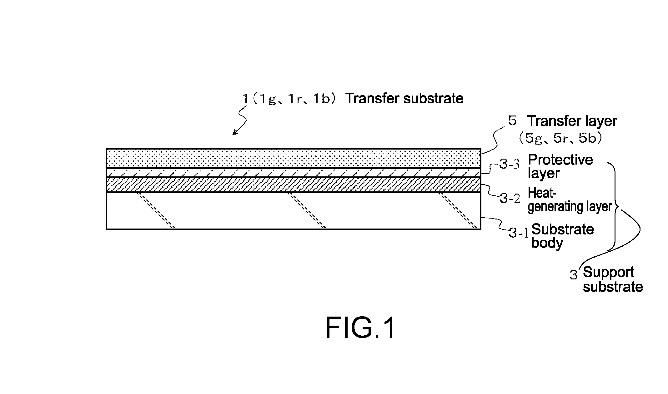 Transfer substrate and method of manufacturing a display apparatus