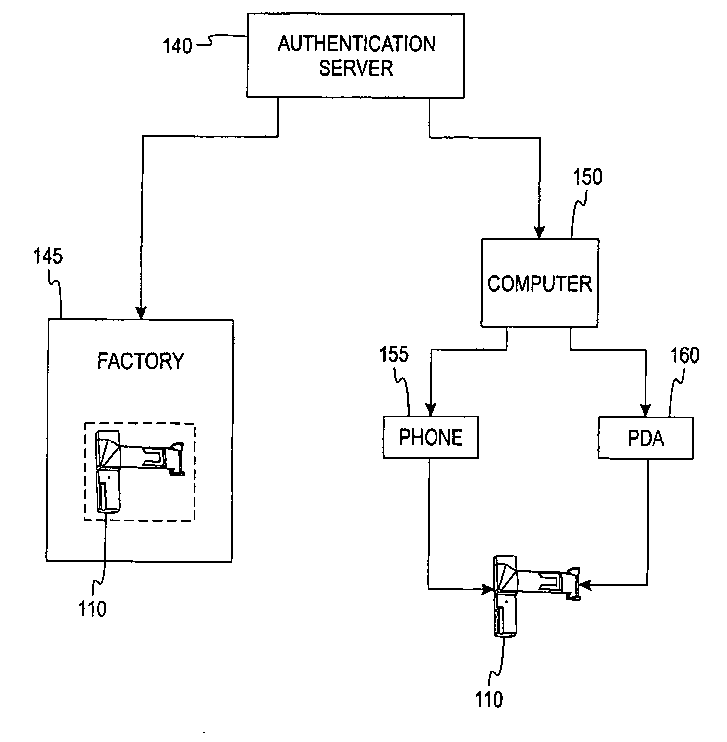 Method and system for arming a multi-layered security system