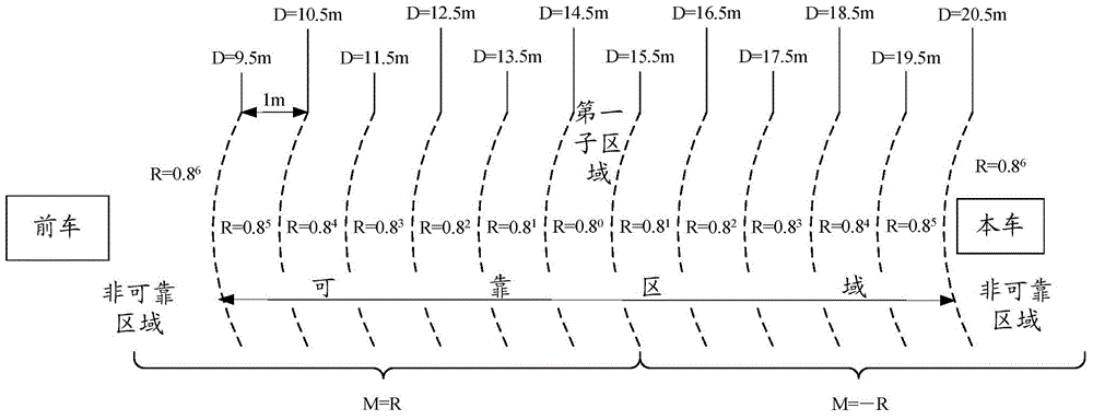 Automatic car-following method and device