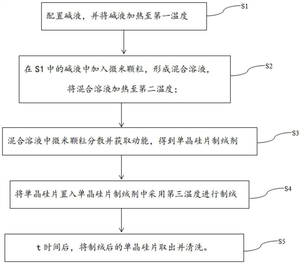 Monocrystalline silicon wafer texturing agent and texturing method