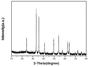 Method for preparing zinc-doped iron trioxide composite structure gas-sensitive element
