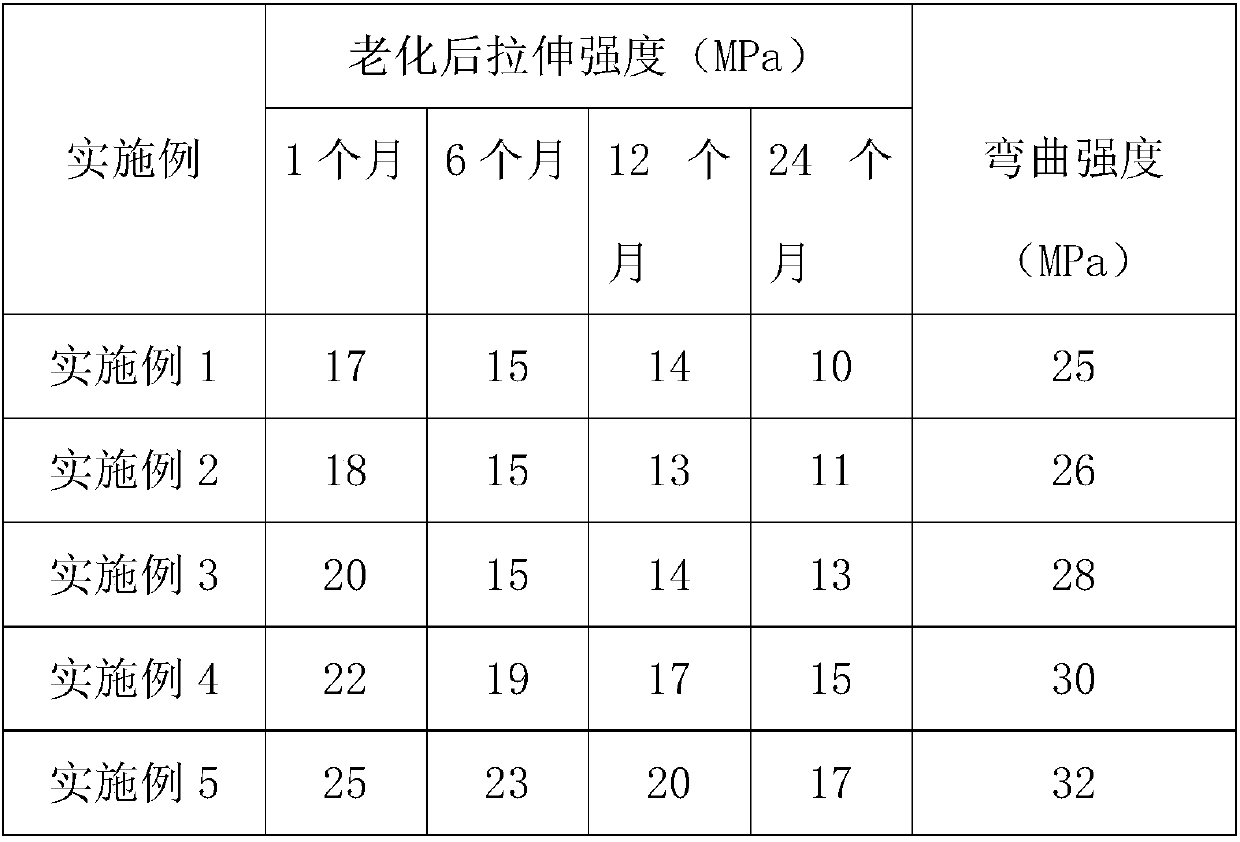 Aging-resistant wood-plastic packaging material and preparation method thereof