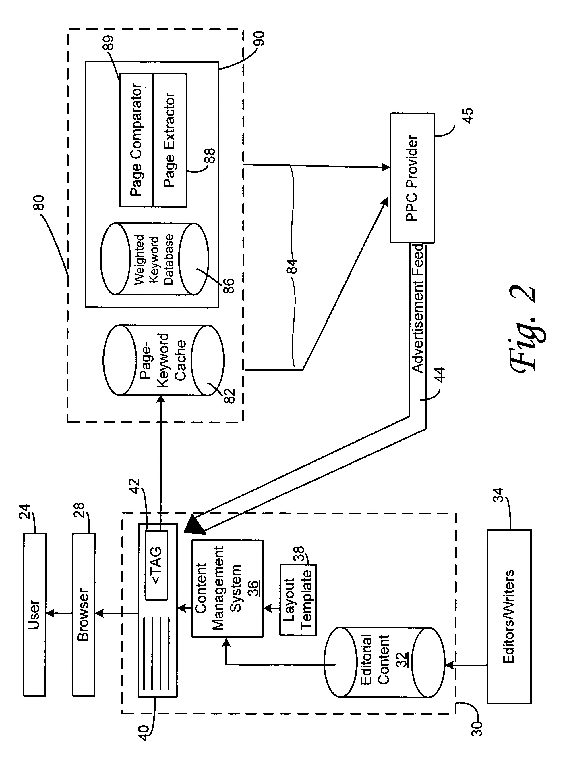 Method and system for contextual advertisement delivery