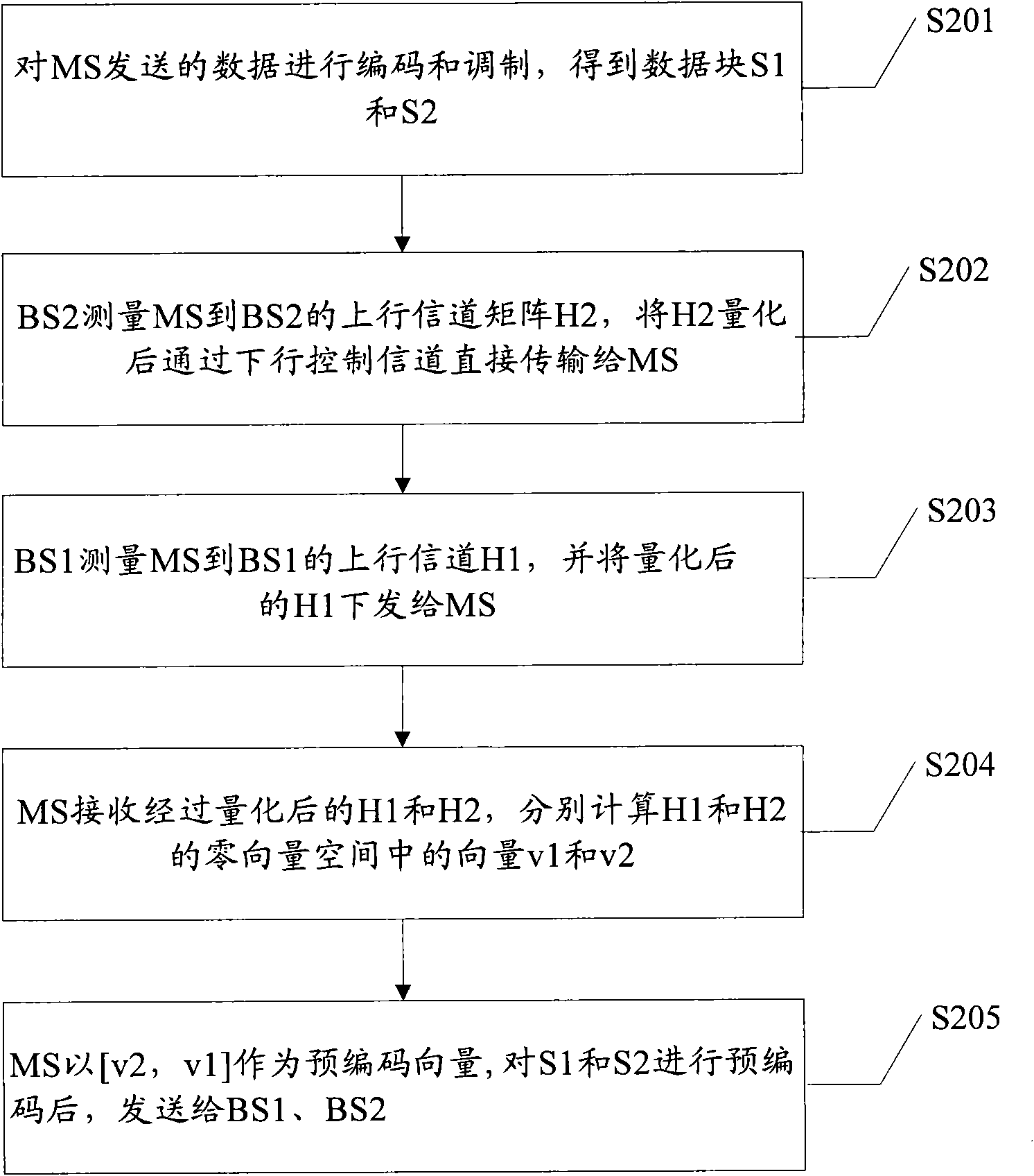 Precoding method and device and communication system