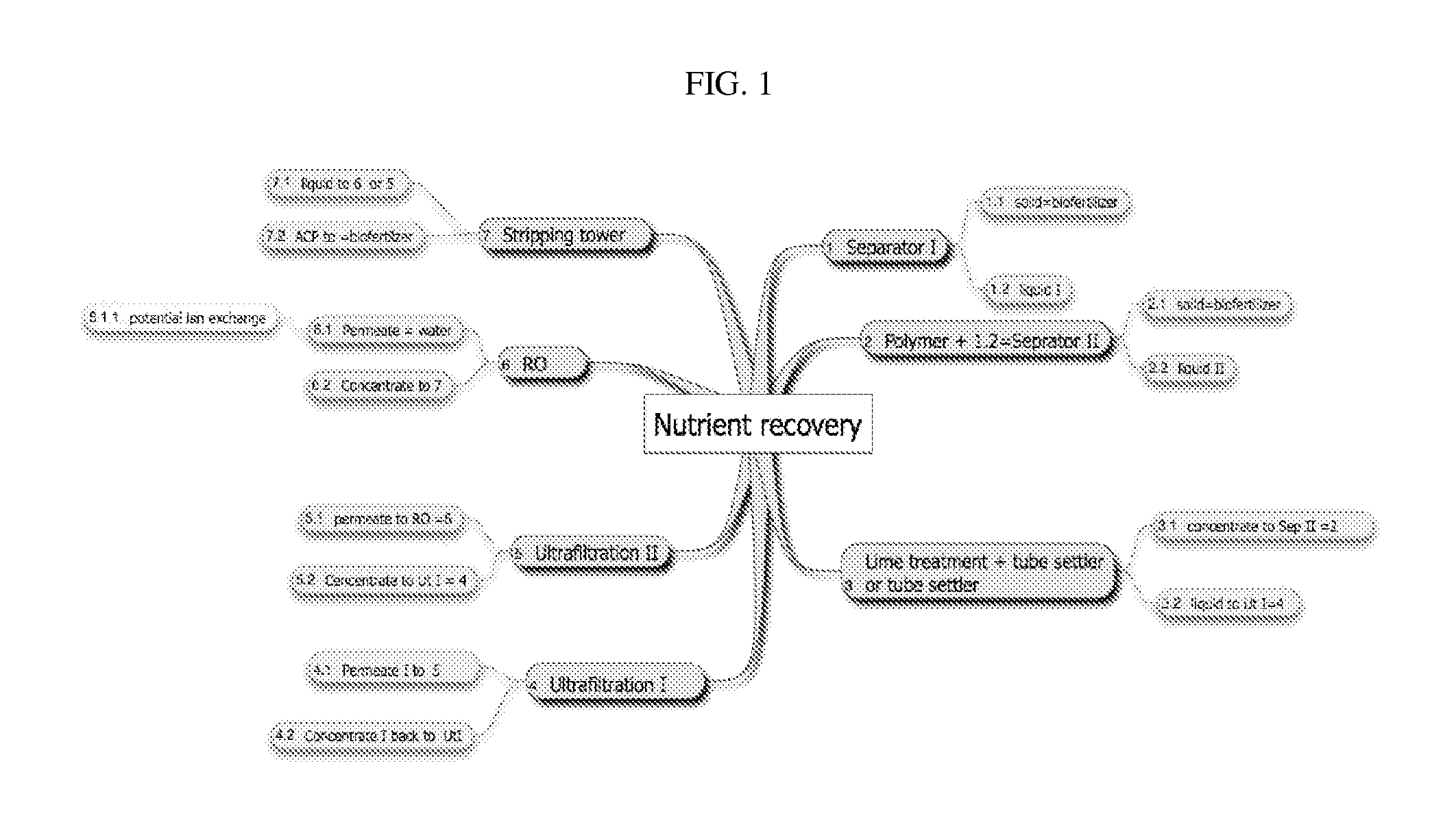Nutrient recovery methods and uses thereof