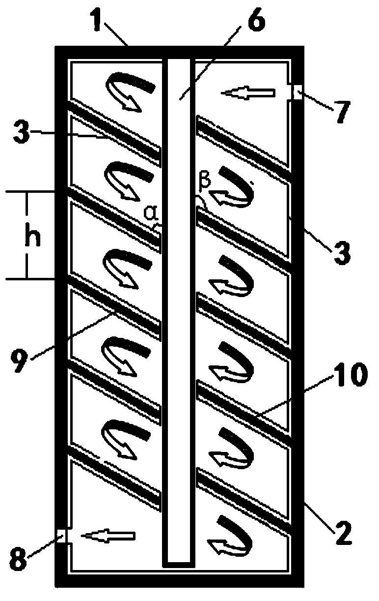 Ultraviolet sterilization device used for water treatment and coated with photocatalytic materials