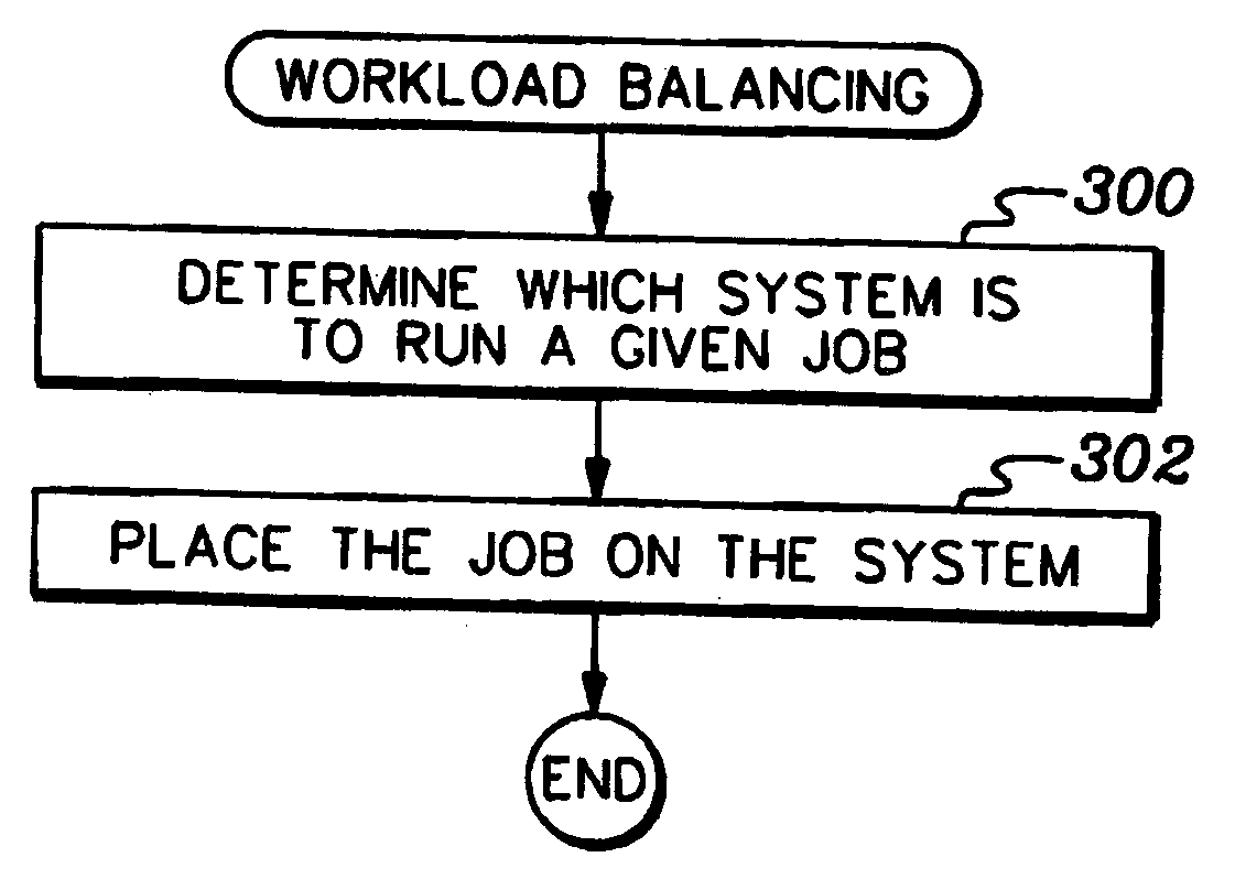 Balancing workload of a grid computing environment