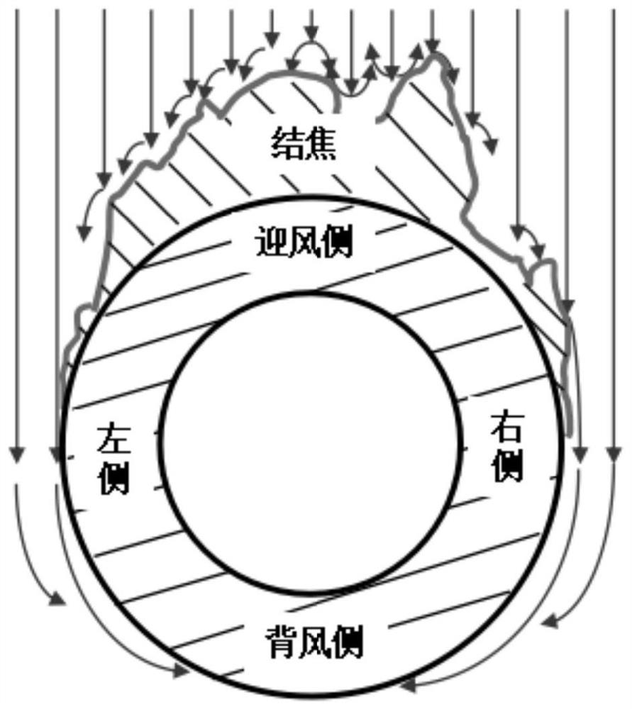 A special-shaped tube for anti-contamination and anti-coking