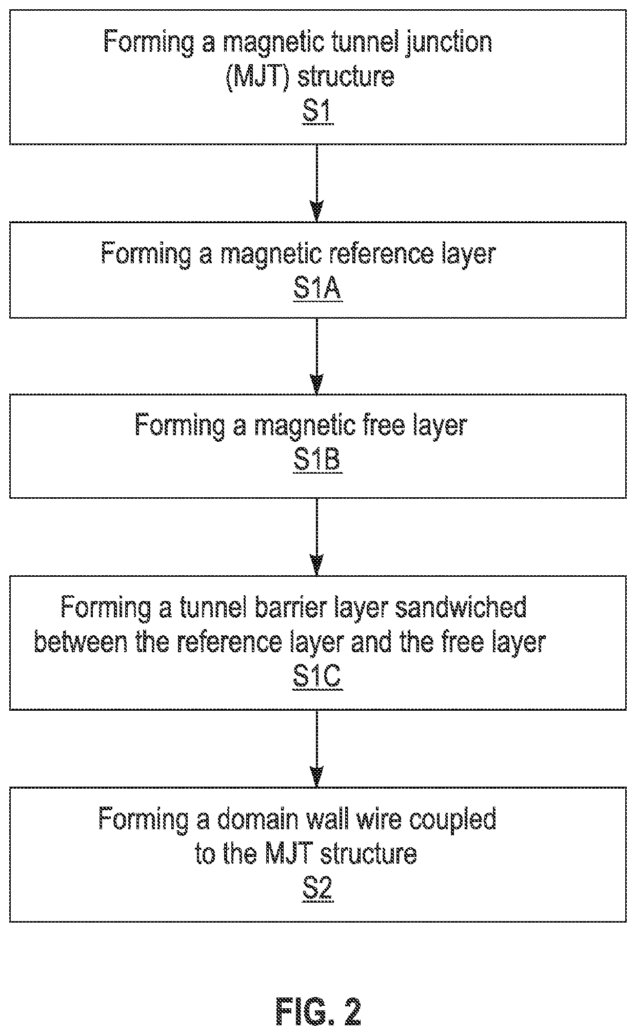 Magnetic tunnel junction based true random number generator