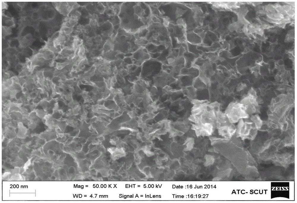 Nitrogen-sulfur co-doped carbon material with electro-catalytic oxygen reduction activity and preparation method of carbon material