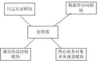 Intelligent home kernel system