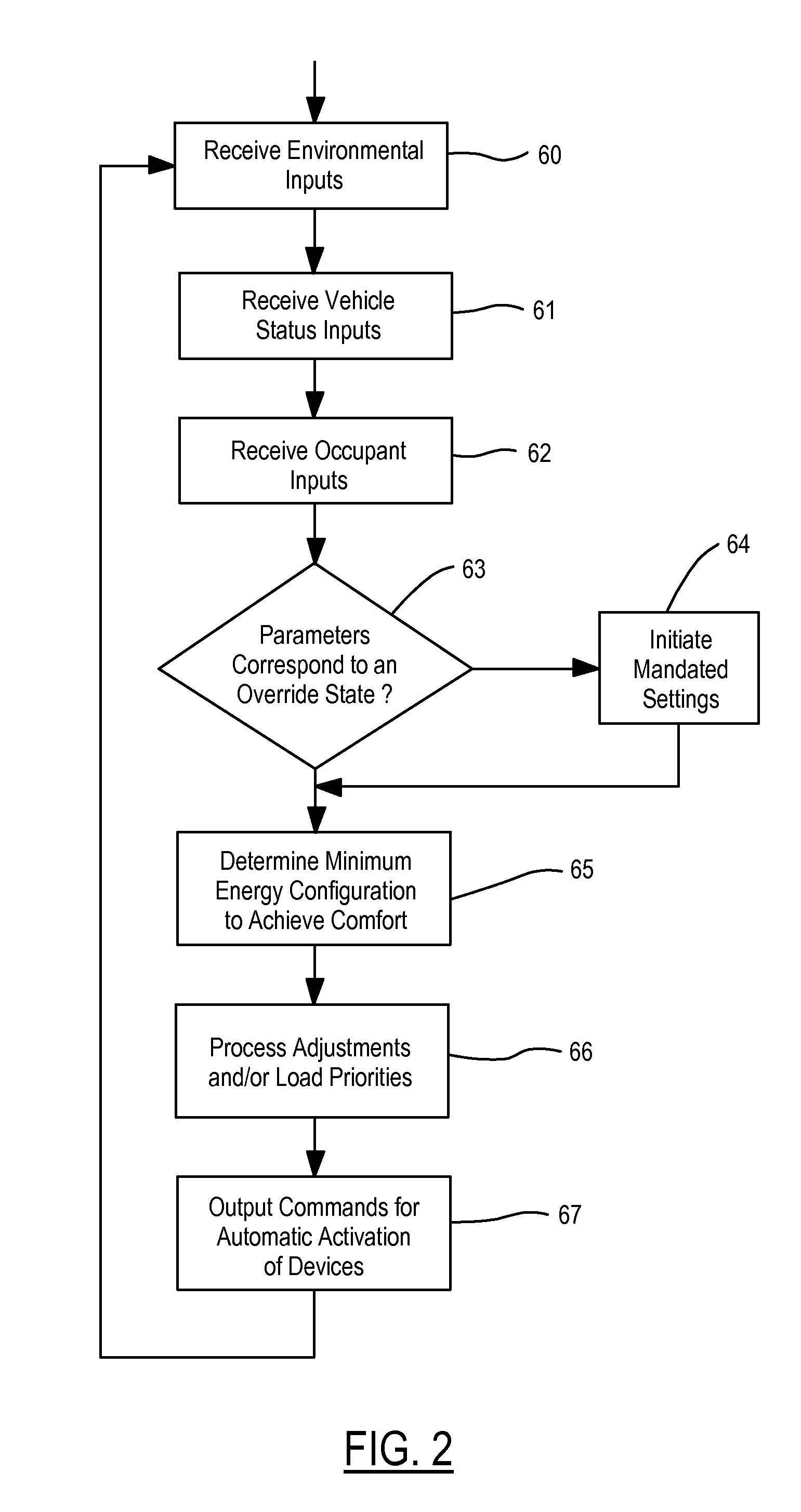 Vehicle comfort system with efficient coordination of complementary thermal units