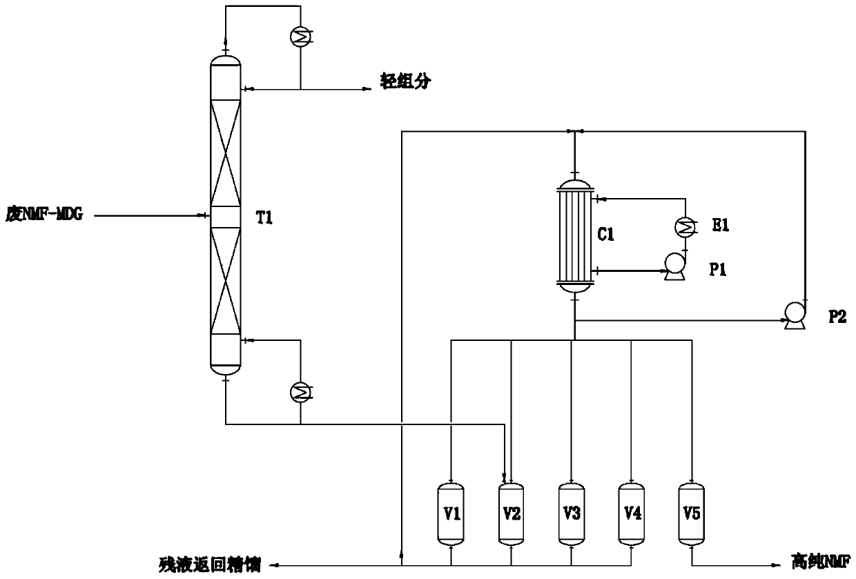 Process for recovering high-purity N-methyl formamide from waste stripping solution