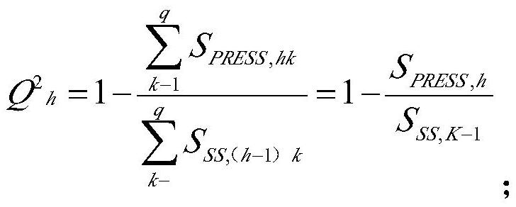 Process industry fault detection and prediction method based on PLS analysis