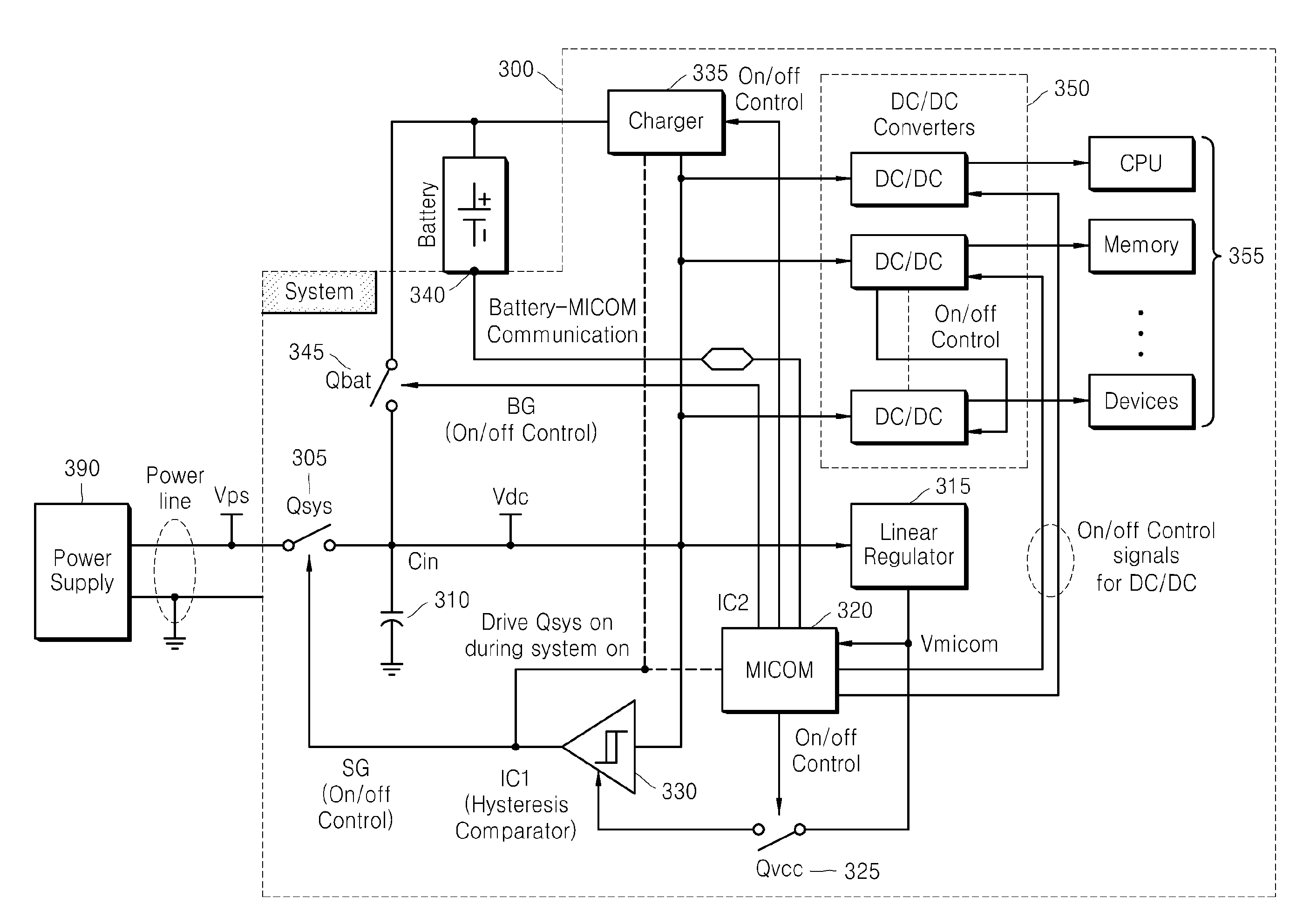 Power management method and apparatus