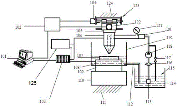 Electrochemical additive manufacturing method with measuring feedback, and apparatus thereof