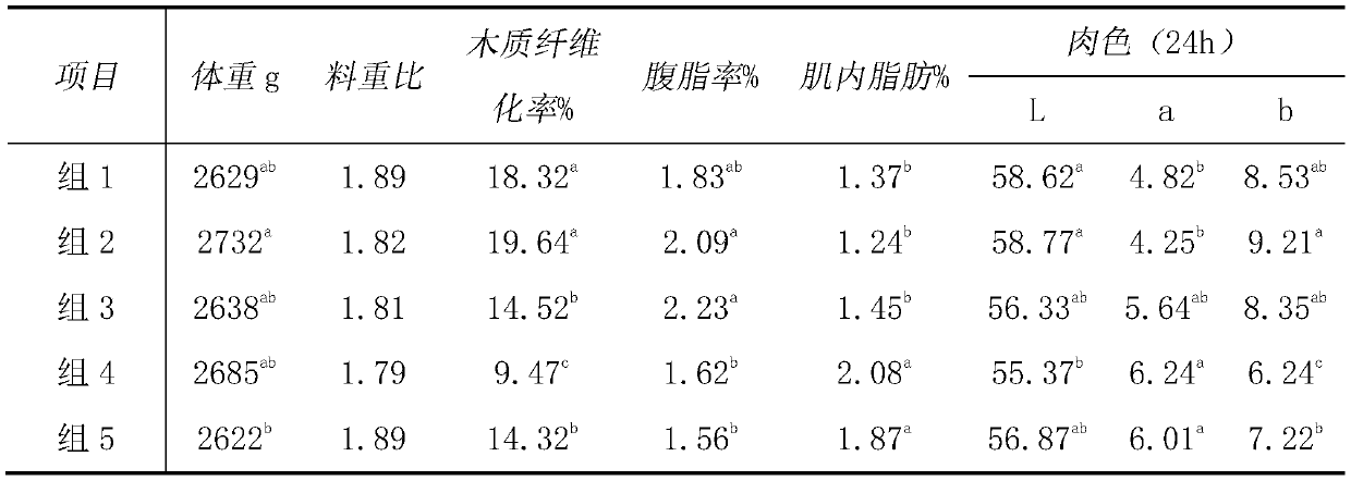 A kind of rapid broiler tea feed additive and its application