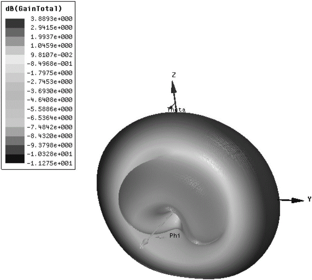 Omnidirectional circular polarization plane antenna based on electrical/magnetic dipole