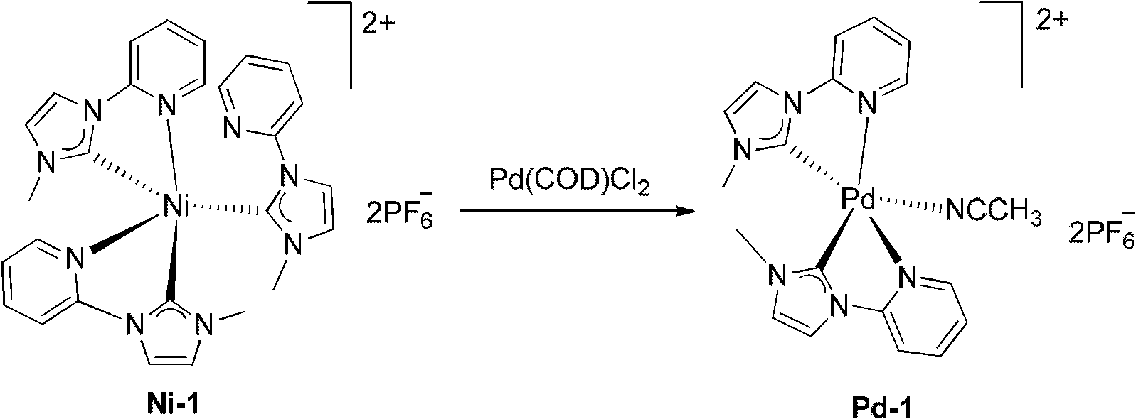 Method for synthesizing metal N-heterocyclic carbene complex