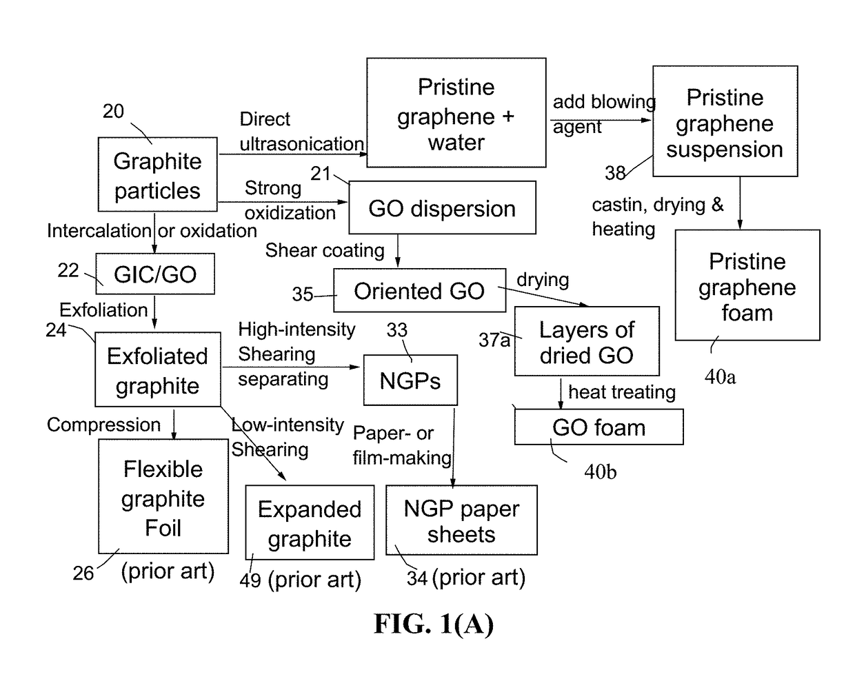 Supercapacitor electrode having highly oriented and closely packed expanded graphite flakes and production process