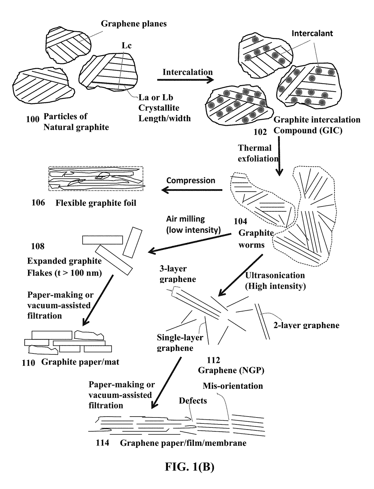 Supercapacitor electrode having highly oriented and closely packed expanded graphite flakes and production process