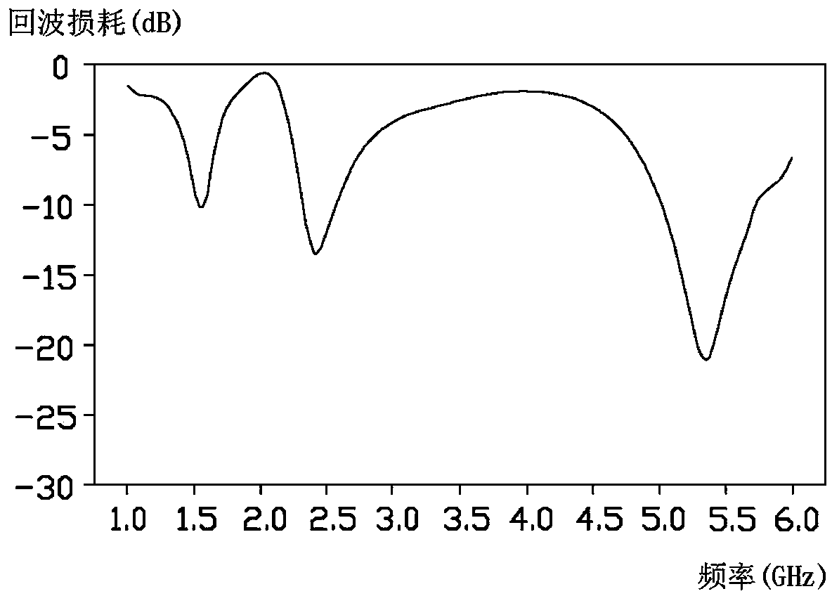 Antenna structure