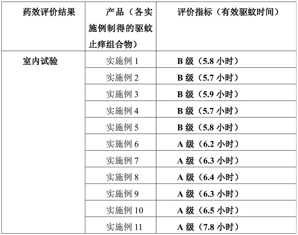 A traditional Chinese medicine composition for repelling mosquitoes and relieving itching and its application