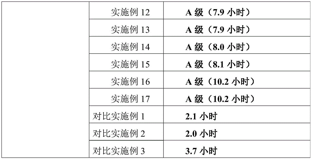 A traditional Chinese medicine composition for repelling mosquitoes and relieving itching and its application