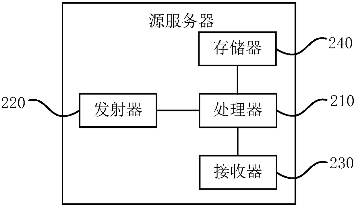 Thermal migration method, device and system of virtual machine